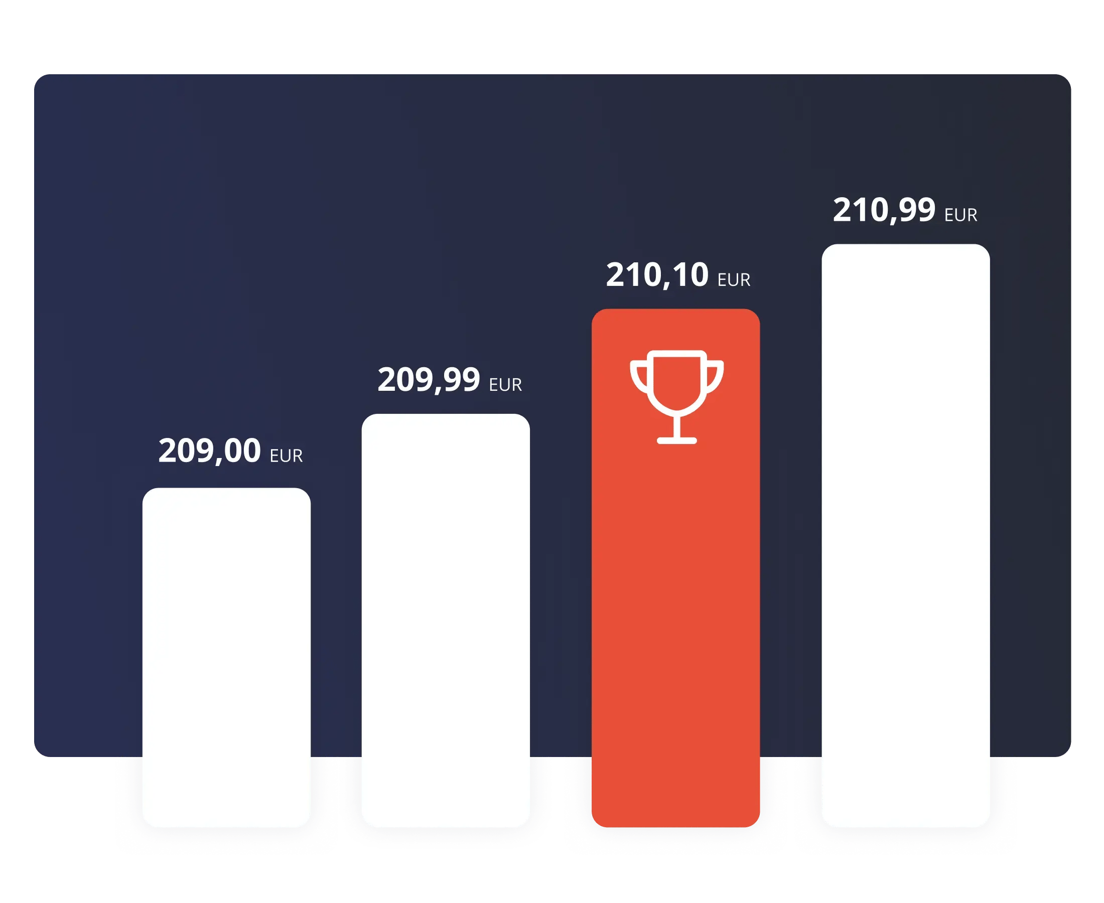 Price_positioning