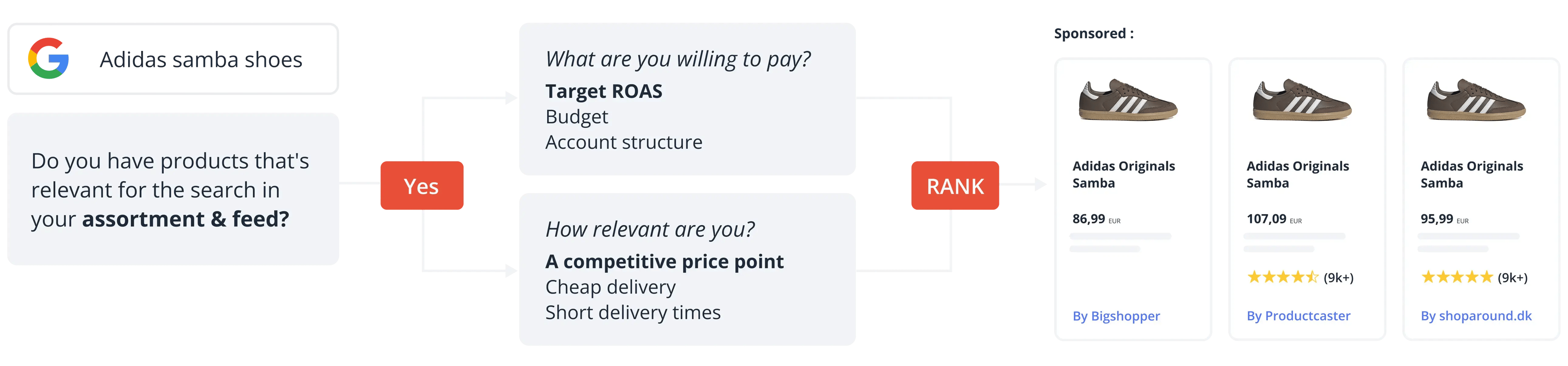 S360_relevant products