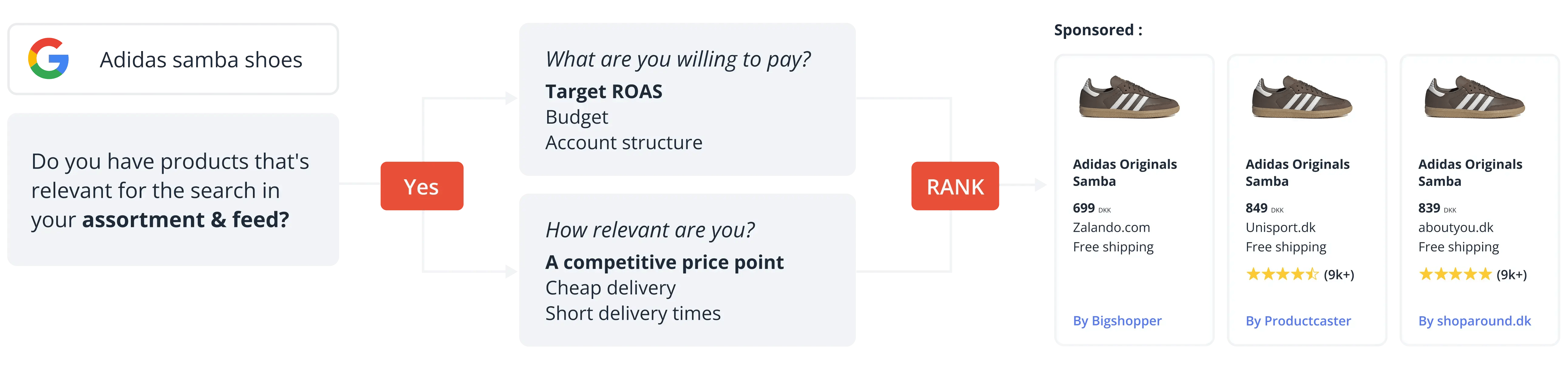 S360_relevant products